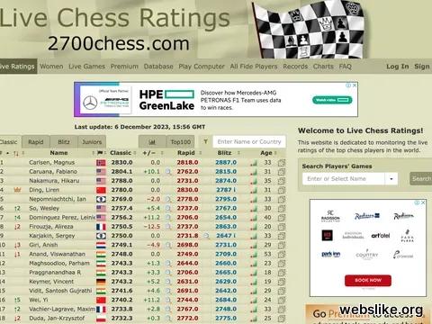 2700chess.com