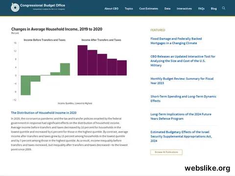 cbo.gov