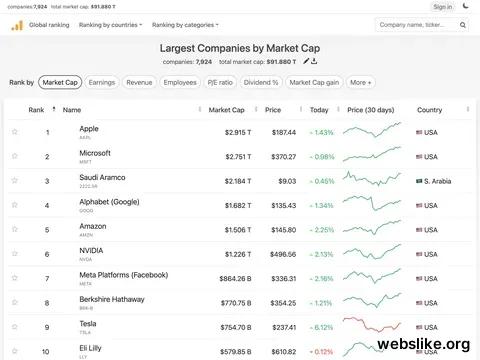 companiesmarketcap.com