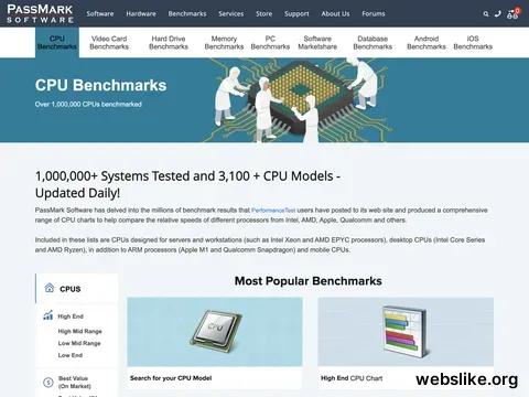 cpubenchmark.net