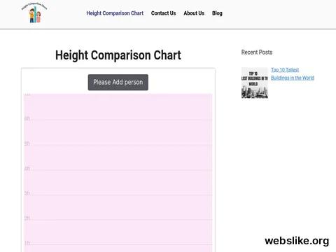 heightcomparisonchart.com