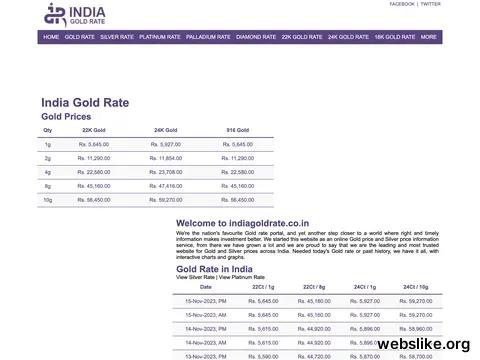 indiagoldrate.co.in