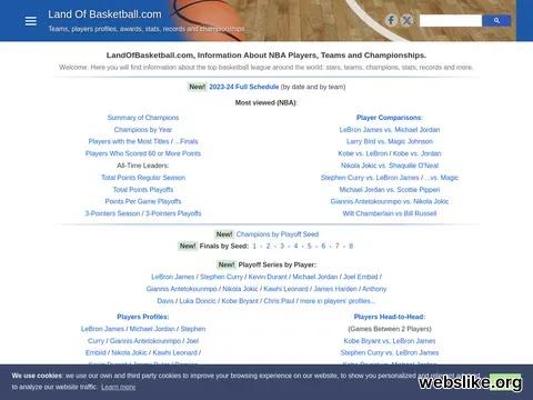 landofbasketball.com