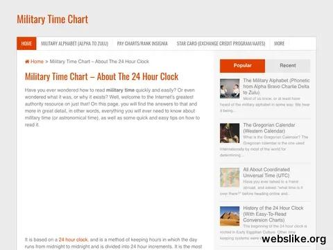 militarytimechart.com