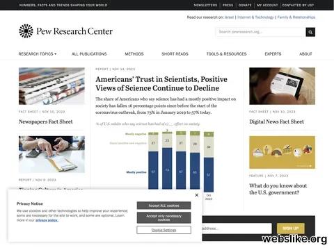 pewresearch.org