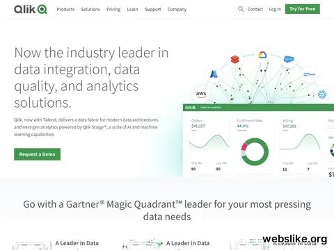 qlik.com