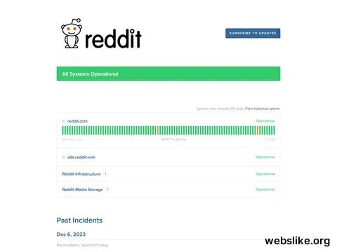 redditstatus.com