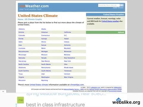 rssweather.com