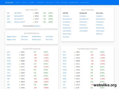 slickcharts.com