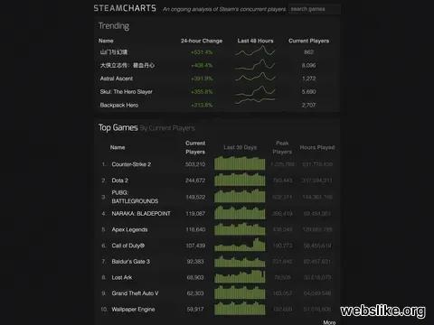 steamcharts.com