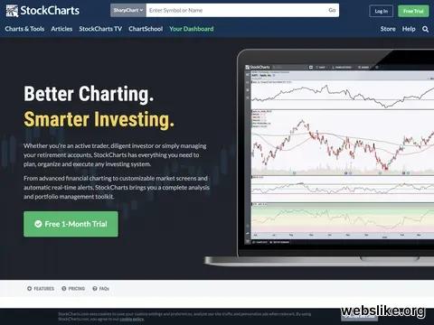 stockcharts.com