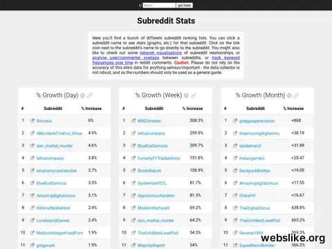 subredditstats.com