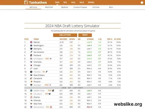 tankathon.com