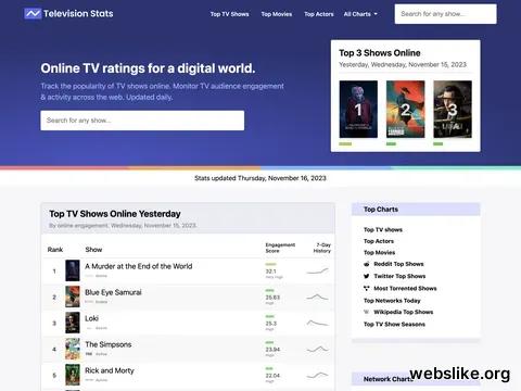 televisionstats.com