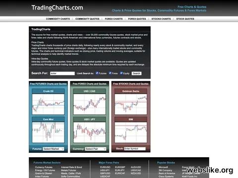 tradingcharts.com