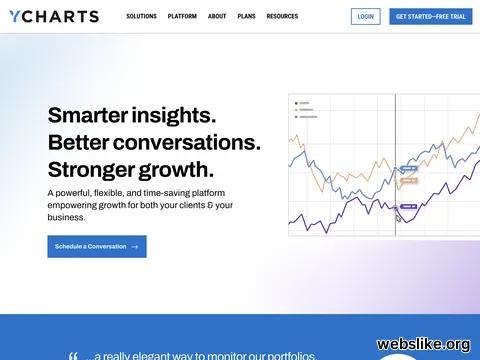 ycharts.com